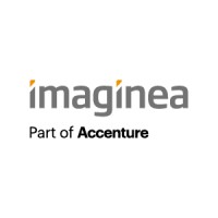 Imaginea Technologies Inc. logo