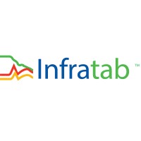 Infratab Bangalore logo